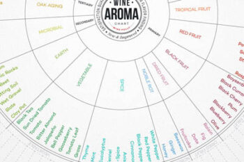 wine-aroma-wheel1